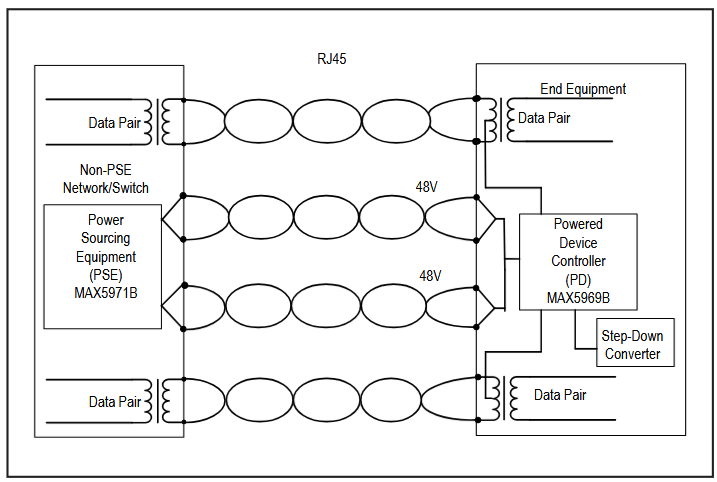Figure 2. PoE endspan power injector.