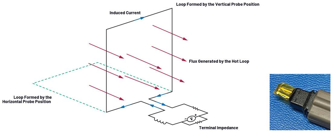 Figure 9. Extra radiation noise captured by the VOUT measurement loop.