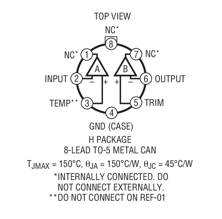 Product Package 1