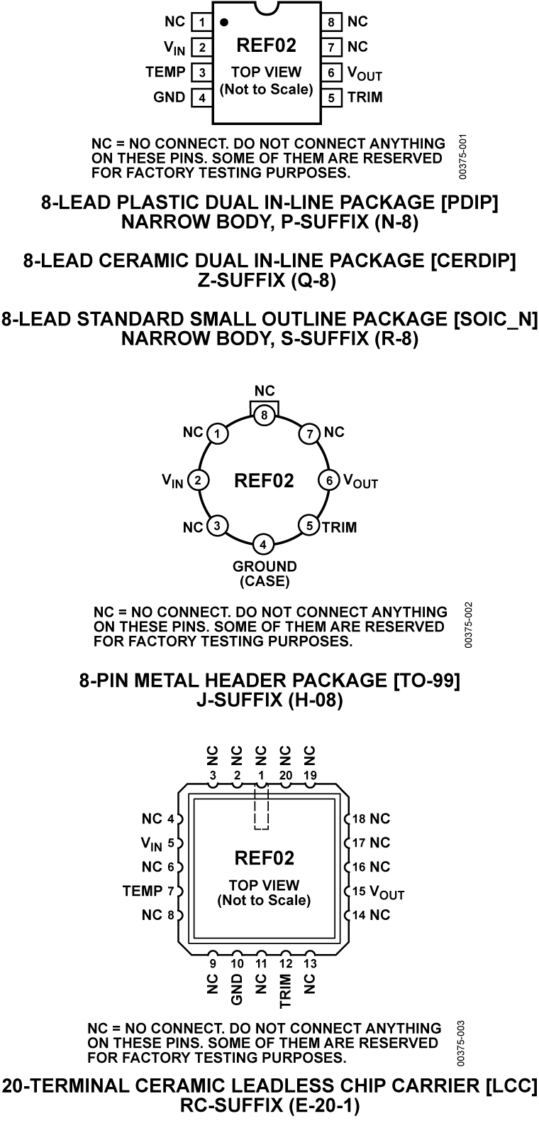 REF02 Pin Configurations