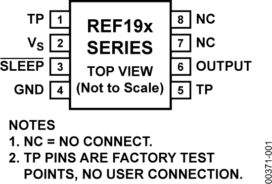 REF19x Functional Block Diagram