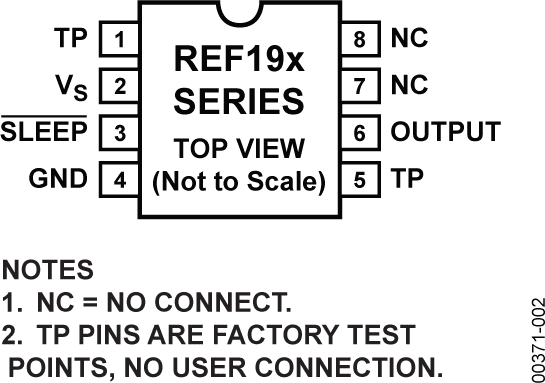 REF19X Pin Configuration