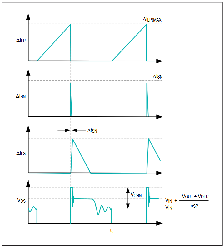 Figure 9. RCD snubber circuit waveforms.