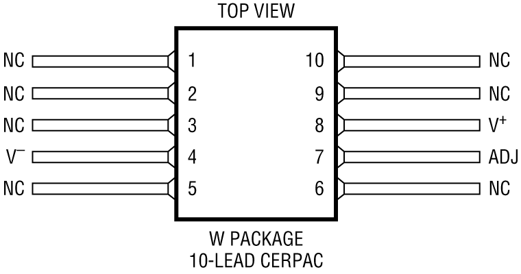 RH1009 Pin Configuration