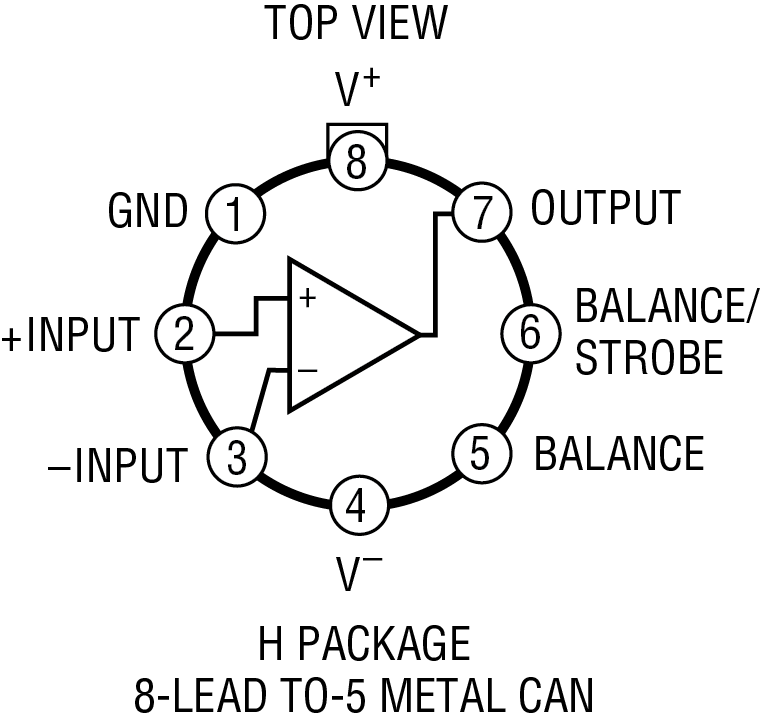 RH1011 Pin Configuration