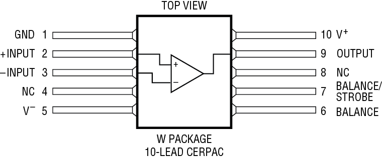 RH1011 Pin Configuration