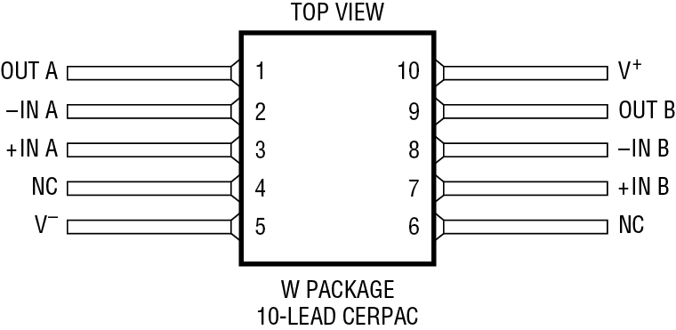RH1013M Pin Configuration