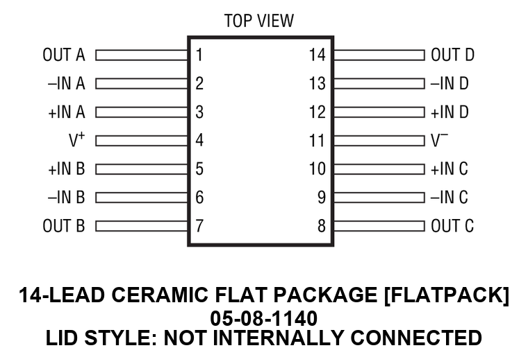 RH1014M Pin Configuration