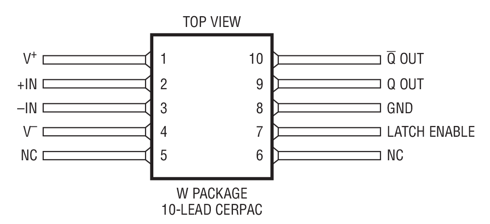 Product Package 1