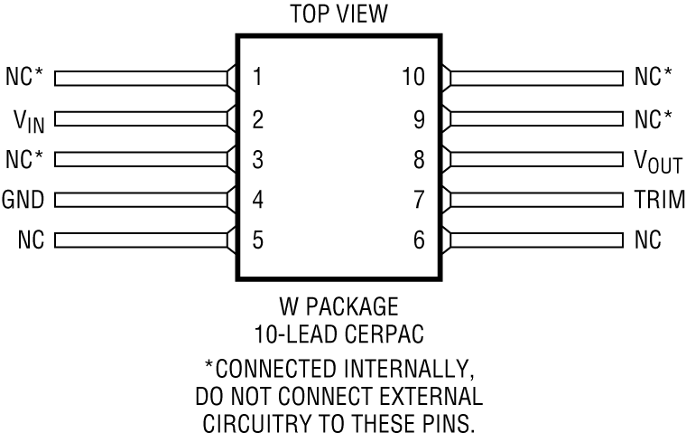 RH1021-10 Pin Configuration
