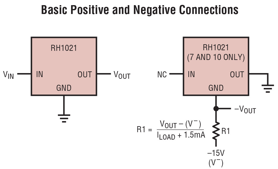 Basic Positive and Negative Connections