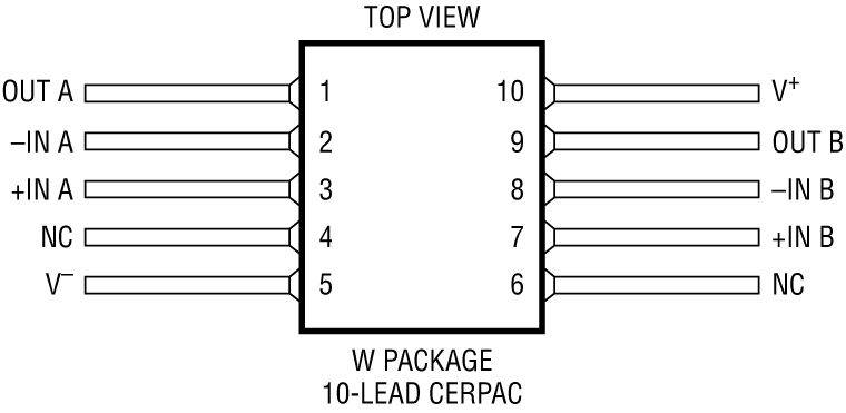 RH1078M Pin Configuration