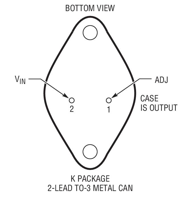 Product Package 1