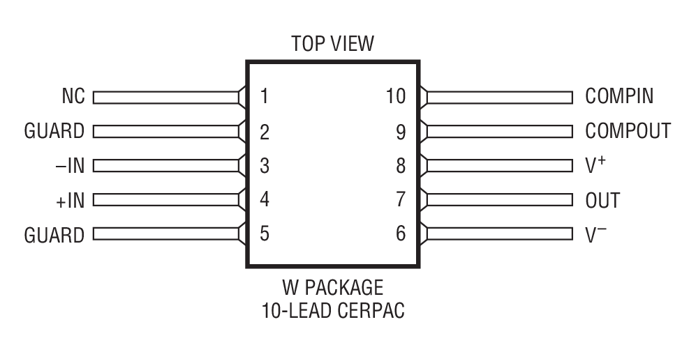 Product Package 3