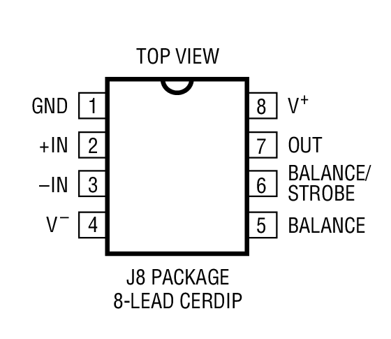 Product Package 2