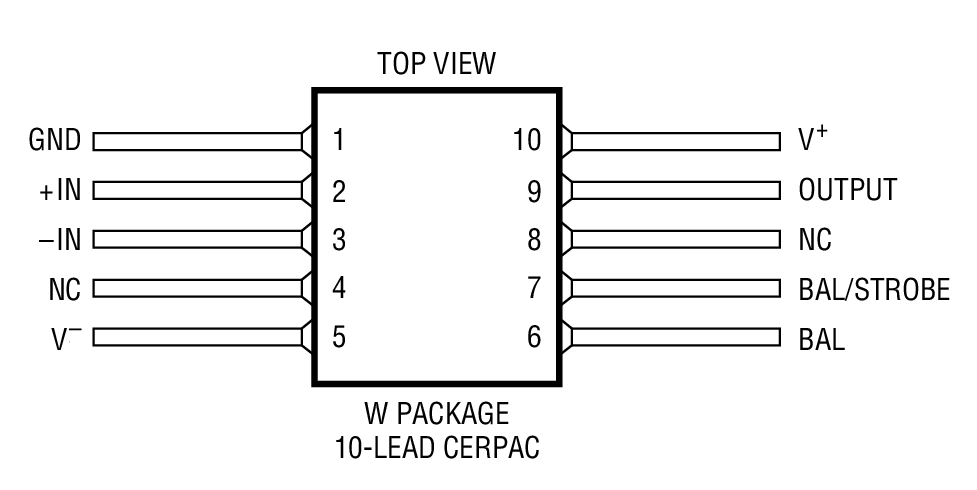 Product Package 3