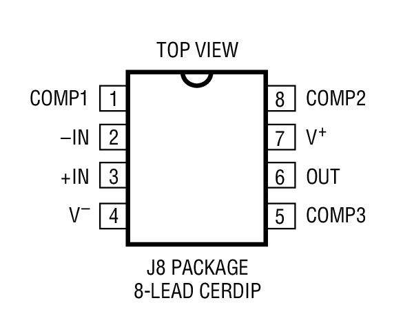 Product Package 2