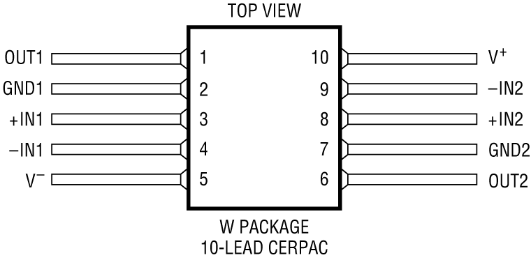 RH119 Pin Configuration