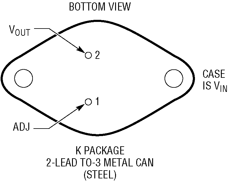 RH137 Pin Configuration