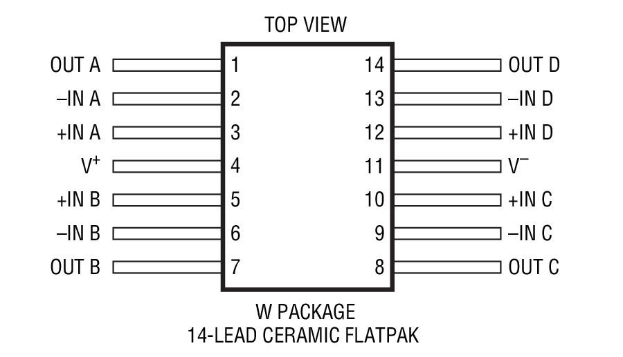 Product Package 1
