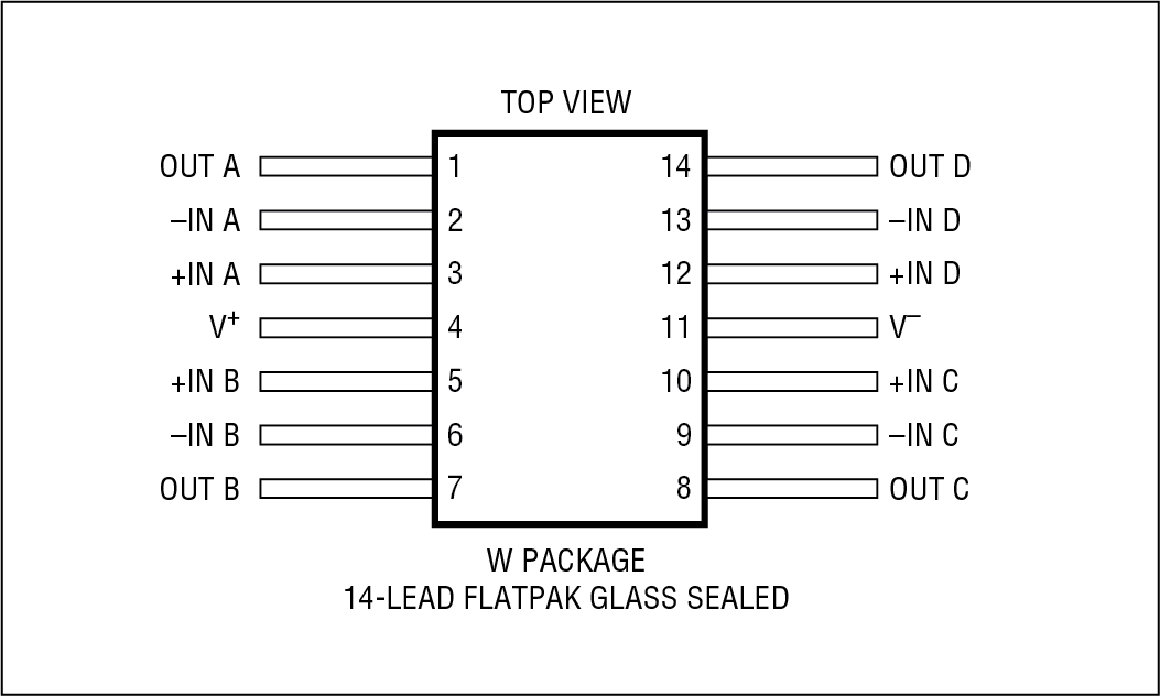 RH1814M Pin Configuration
