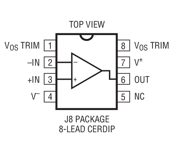 Product Package 2