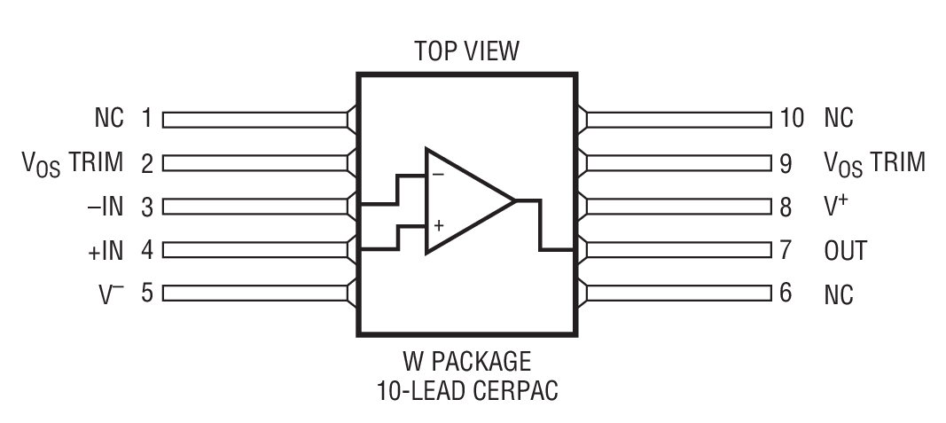 Product Package 3