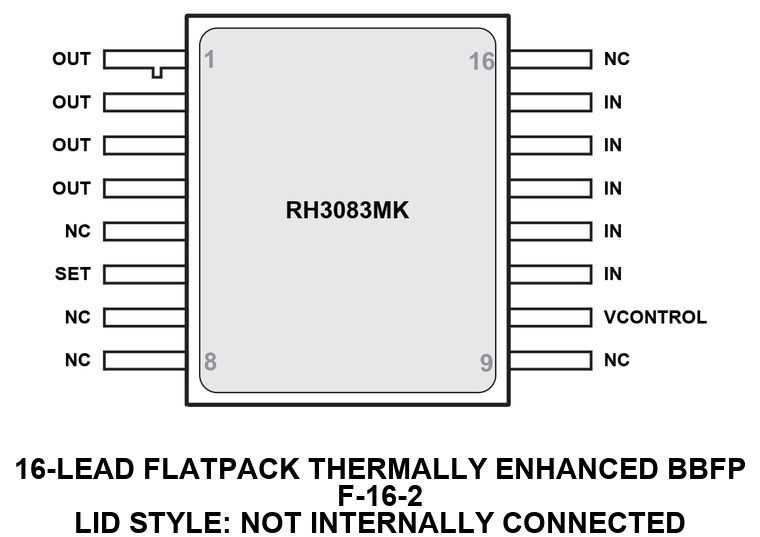 RH3083MK Pin Configuration