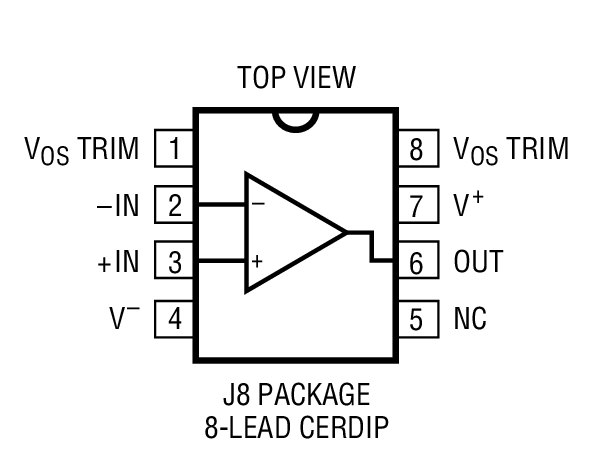 Product Package 2
