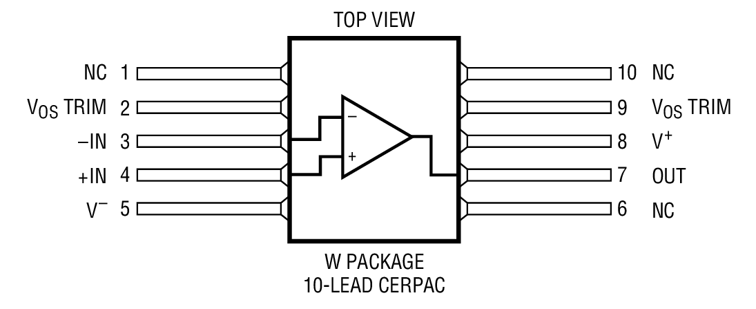Product Package 3