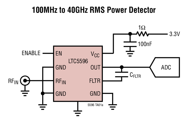 RH5596S Functional Block Diagram