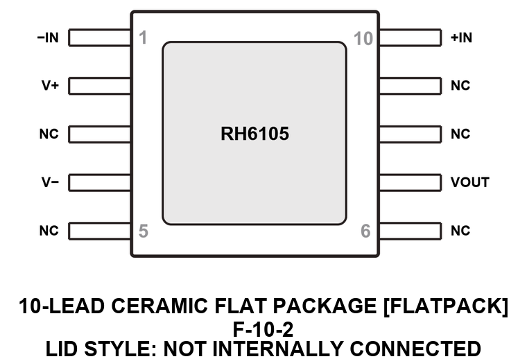 RH6105 Pin Configuration