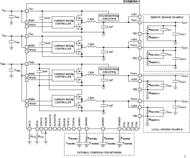 RHM4900-1 Simplified Block Diagram