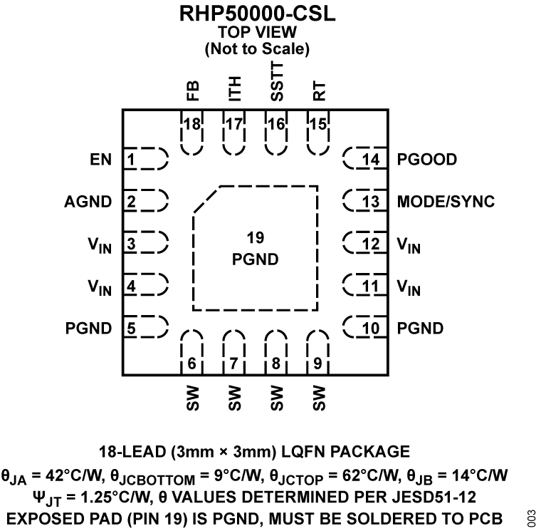 RHP50000-CSL Pin Configuration