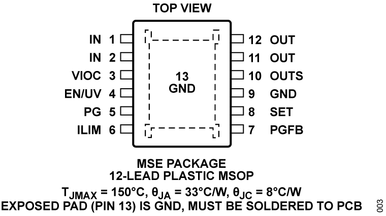 RHP51000-CS Pin Configuration