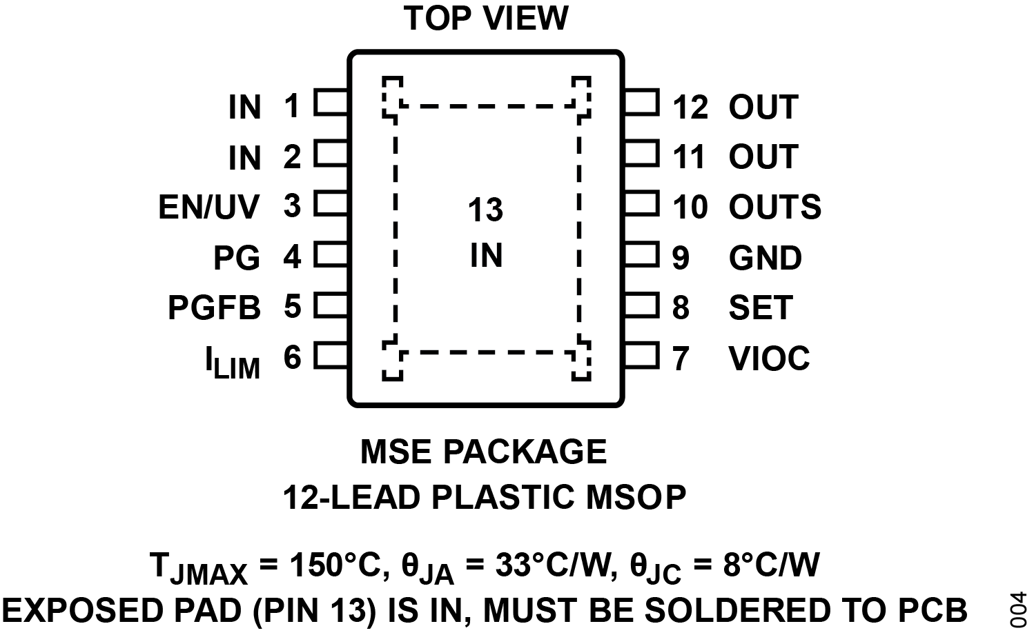 RHP51002 Pin Configuration