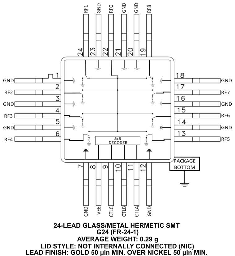 HMC8058G24 SID