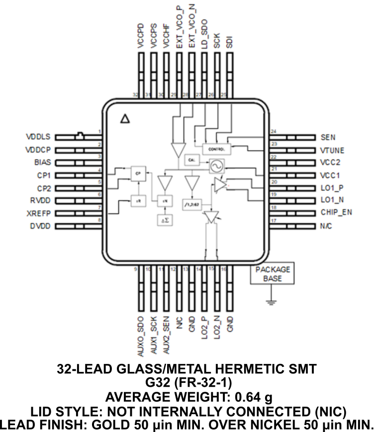HMC8157G32 SID