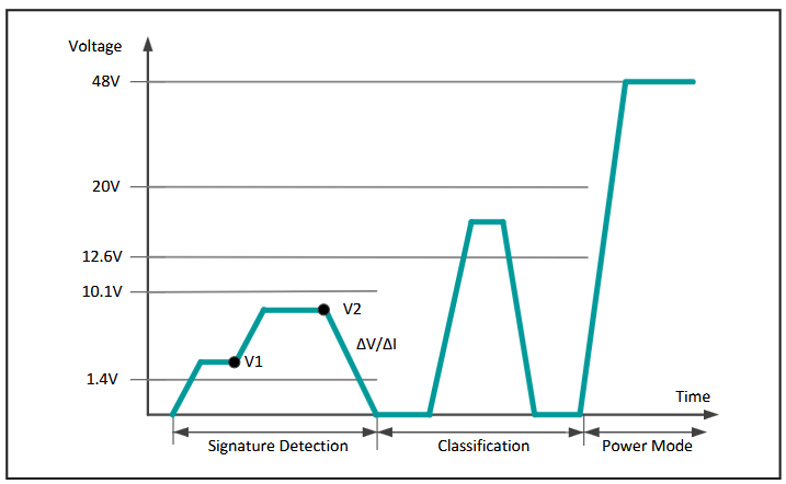 Figure 6. Power enabled.