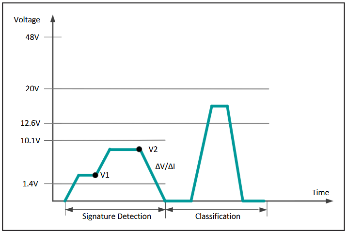 Figure 5. Classification.