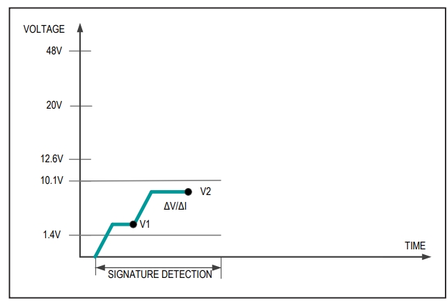 Figure 4. Signature detection.