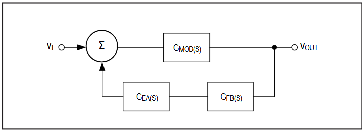 Figure 13. Simplified model of control loop.
