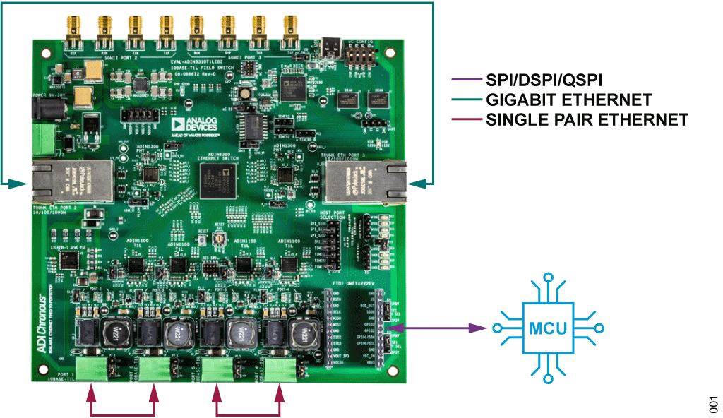 Figure 1. Single Board Setup