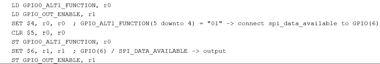 Figure 11. SPI Configuration