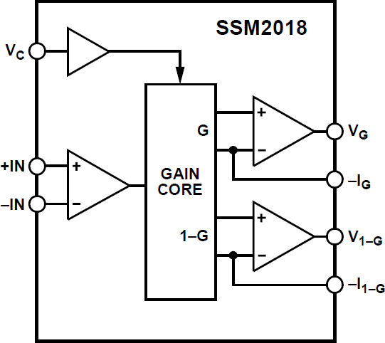 SSM2018-fbl