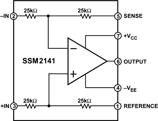 SSM2141 Functional Block Diagram