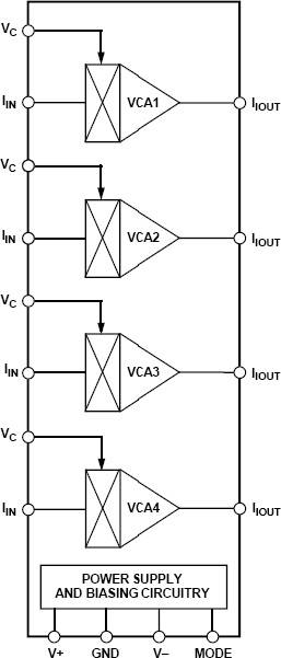 SSM2164-fbl