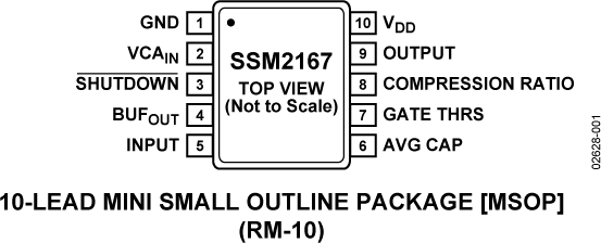 SSM2167 Pin Configuration