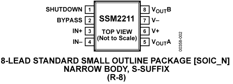 SSM2211 Pin Configuration
