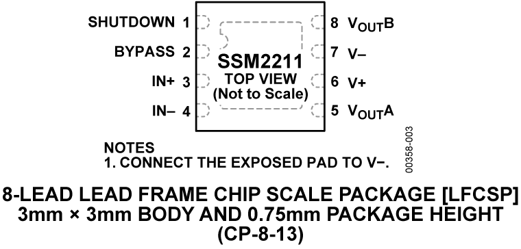 SSM2211 Pin Configuration